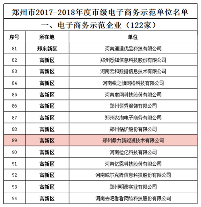 鄭州鼎力新能源榮獲電子商務示范企業(yè)