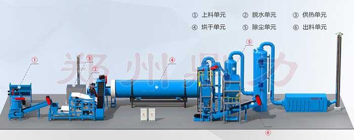 藥渣烘干機(jī)工藝圖