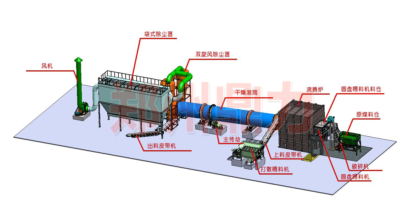 煤泥烘干機工藝圖